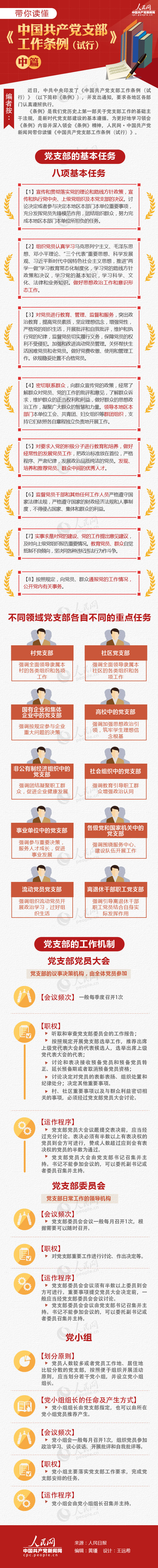 图解：带你读懂《中国共产党支部工作条例（试行）》中篇