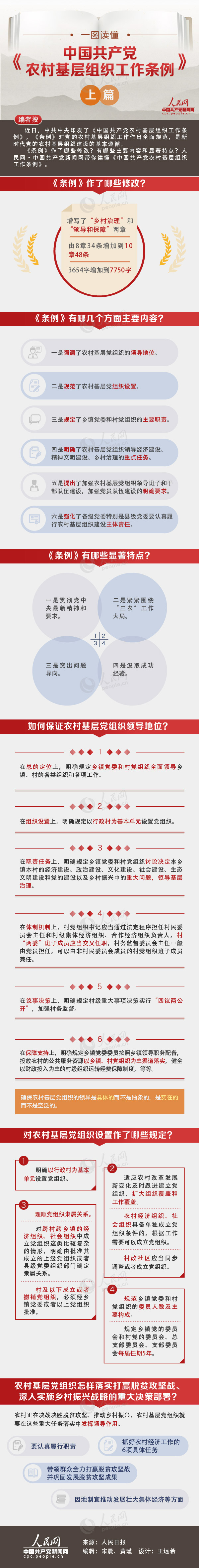 一图读懂《中国共产党农村基层组织工作条例》上篇