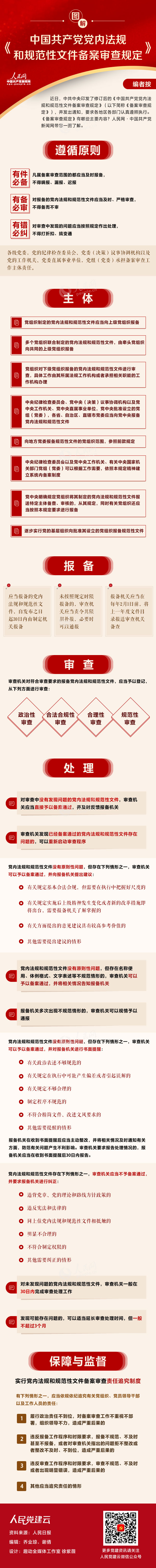 图解《中国共产党党内法规和规范性文件备案审查规定》