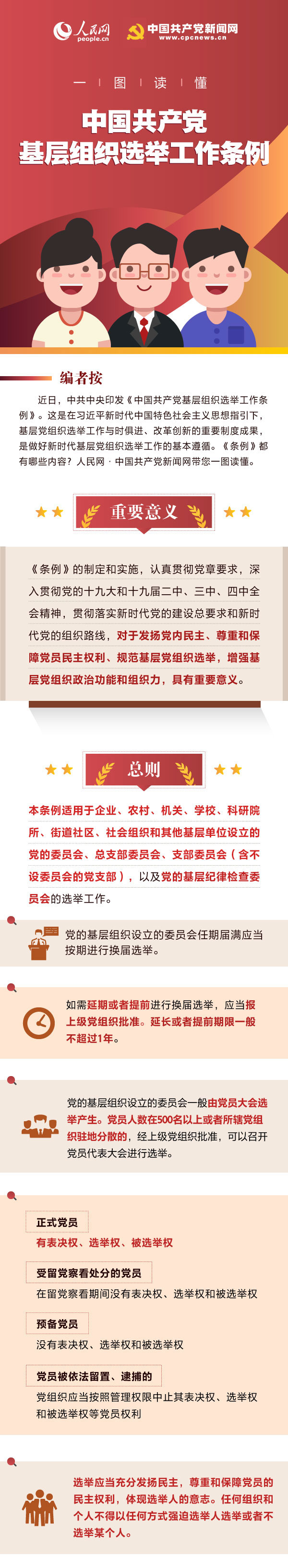 一图读懂《中国共产党基层组织选举工作条例》